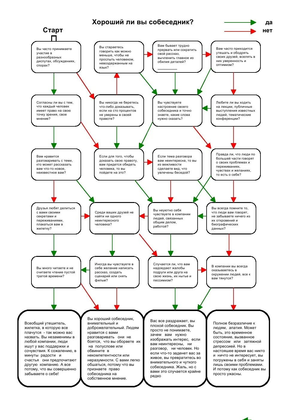 Тестирование по психологии. Тест по английскому языку на определение уровня. Психологические тесты. Тест на выявление психологи. Психологические тесты.