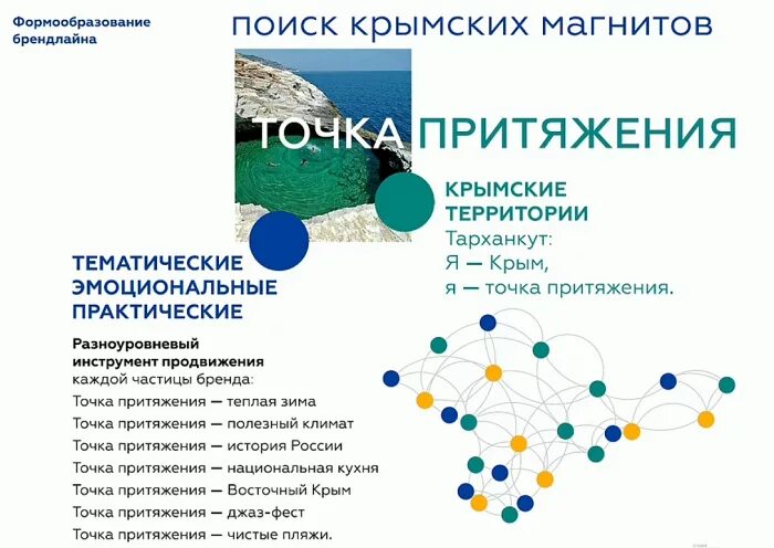 Стали точками притяжения. Схема точек притяжения. Территориальный Брендинг Крыма. Объекты туристического притяжения. Городские точки притяжения.