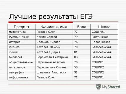 Имя баллов
