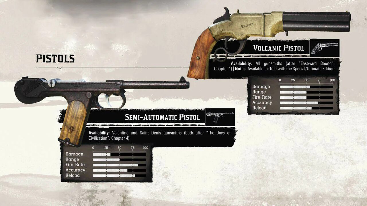 Лучшее оружие в рдр. Rdr 2 револьверы. Револьвер из Red Dead Redemption 2.
