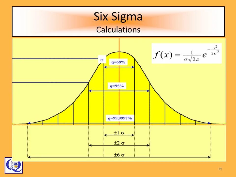 База сигм. Модель 6 сигм. Методика 6 сигм. Модель Six Sigma. Шесть сигм диаграмма.