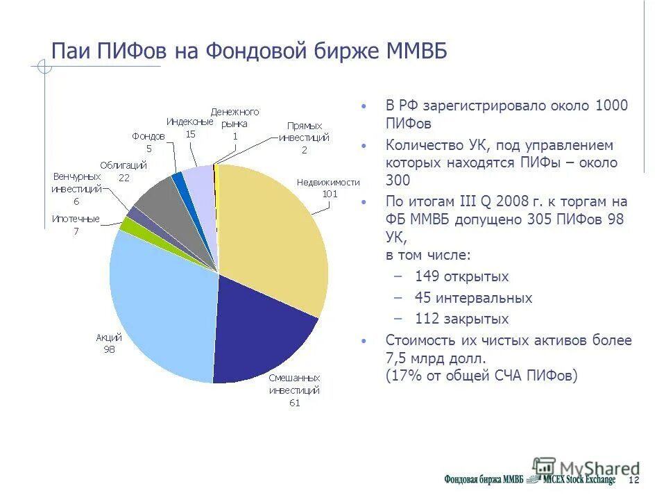 Размещение инвестиционных паев