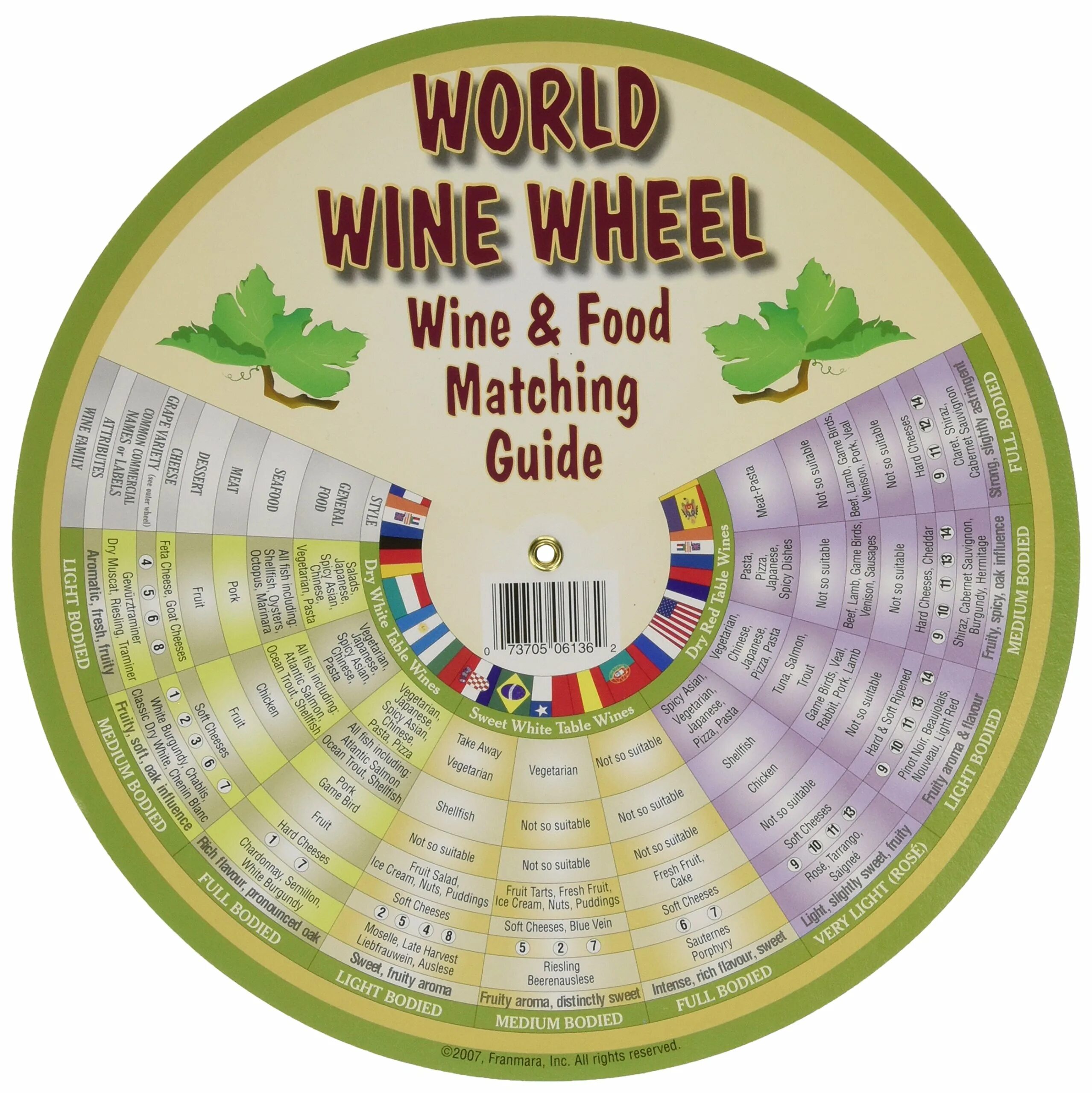 Wine Wheel. Sprocket matching. Wheel Guide. Winding Pinion.