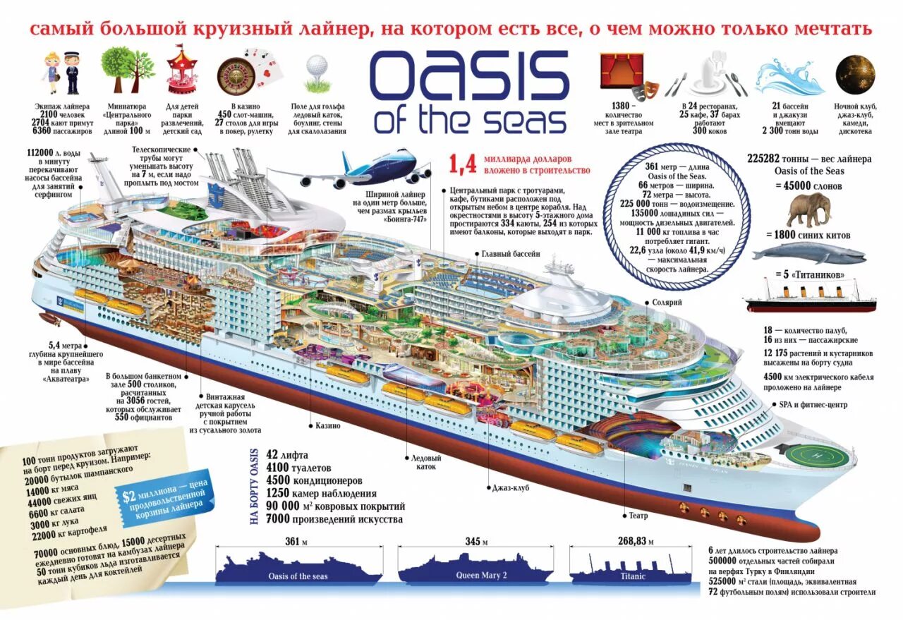 Icon of the sea билеты. Схема круизного лайнера Оазис морей. Корабль Оазис морей и Титаник. Схема корабля Оазис морей. Лайнер Оазис морей каюты.