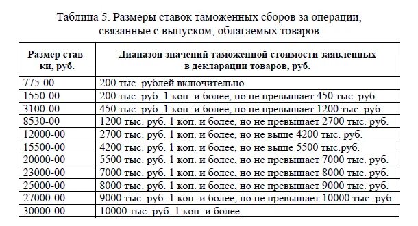 Таможенный сбор таблица. Таблица ставок таможенных сборов. Ставки таможенных сборов за таможенные операции. Сумма таможенных сборов. Таможенные сборы за совершение таможенных операций