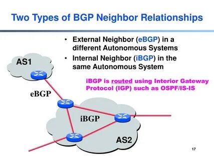 Bgp протокол