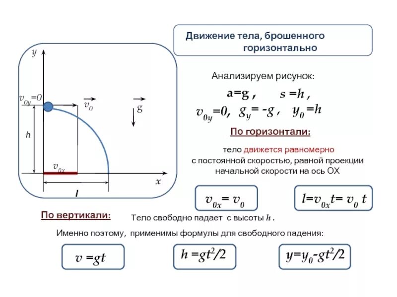 Скорость горизонтального движения
