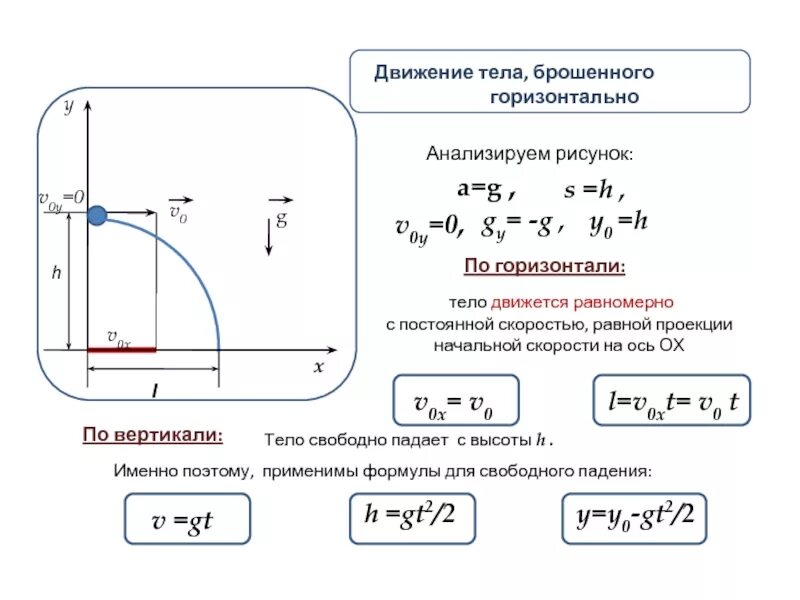 Расстояние в вертикальном направлении. Тело брошенное горизонтально формулы. Перемещение тела брошенного горизонтально формула. Формулы баллистического движения 10 класс. Формулы по физике движение тела брошенного горизонтально.