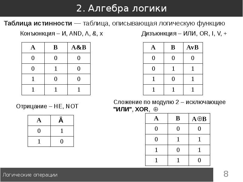 Xor логическая операция. XOR сложение по модулю 2. Исключающее или операция сложения по модулю 2. Дизъюнкция через сложение по модулю 2. Отрицание сложение по модулю 2.