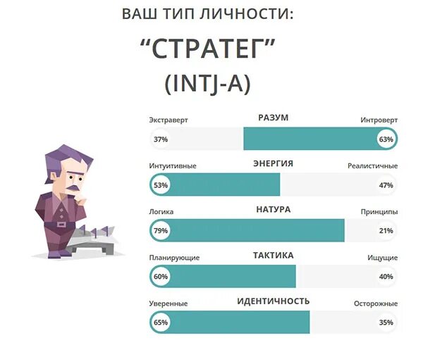 Вакансия стратег. Вакансия стратег