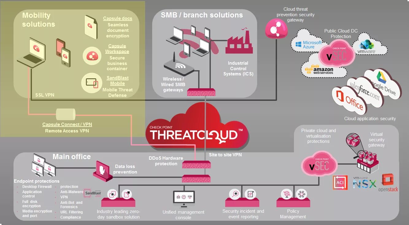 Check game data. Check point Security Gateway. Checkpoint Firewall. Checkpoint межсетевой экран. Шифрование Checkpoint.