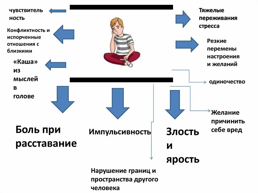 Пограничное расстройство личности симптомы. Признаки пограничного расстройства. Признаки пограничного расстройства личности. Синдром пограничного расстройства личности.