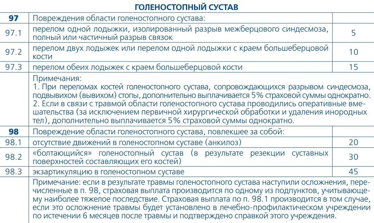 Выплата страховой суммы. Выплаты при травмах сотруднику мвд. Виды возмещения вреда причиненные здоровью. Производственная травма выплаты и компенсации 2021. Выплаты при травме на производстве.