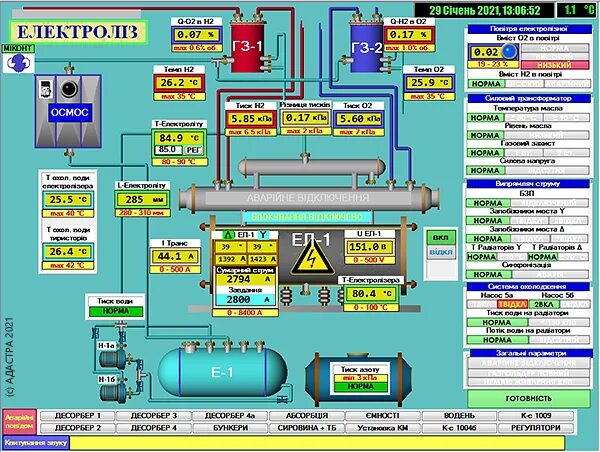 Интегрированная технология TRACE MODE 6.05.1