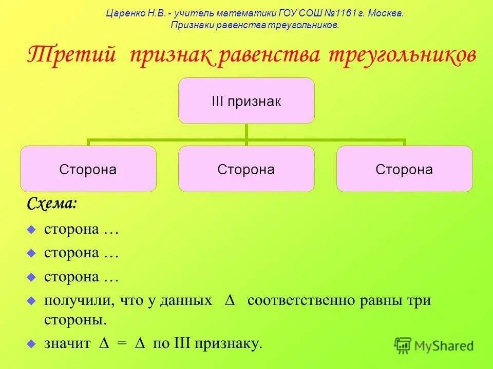 Искусство 3 признака