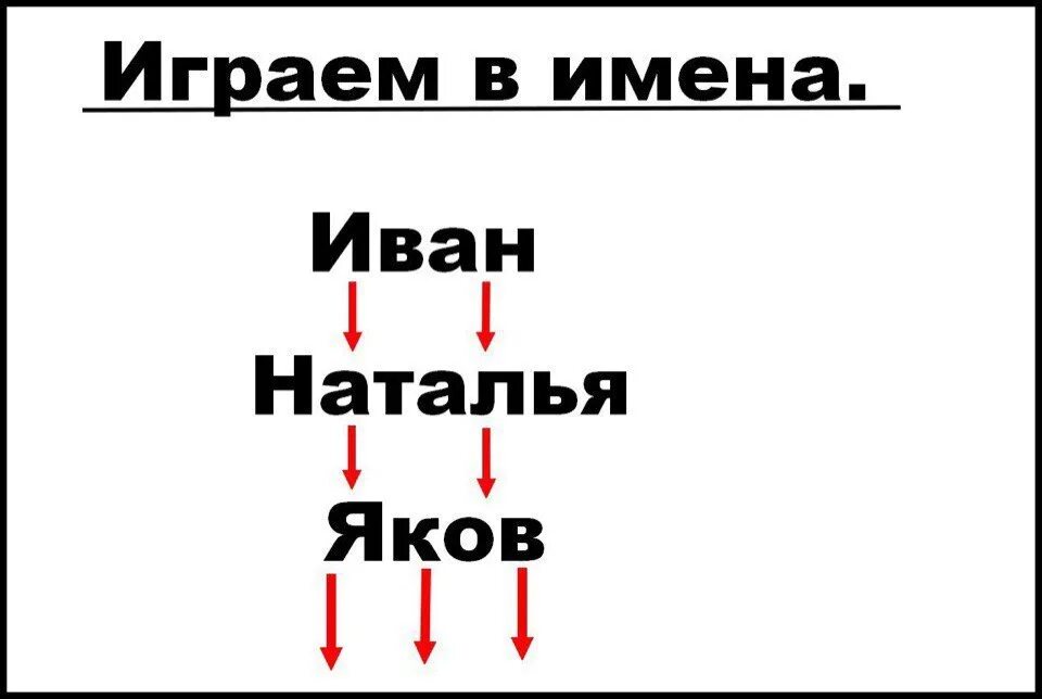 Играем в имена. Поиграем в имена. Игра в имена на последнюю букву. Поиграем в имена картинка.