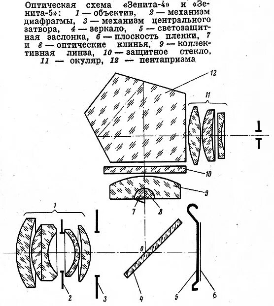 Оптическая схема фотоаппарата