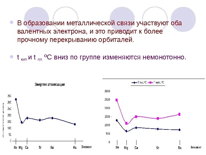 В образовании химических связей участвуют. В образовании металлической связи принимают участие. Образование металлической связи. В образовании металлической связи не принимают участие. Схема образования металлической связи стронция.