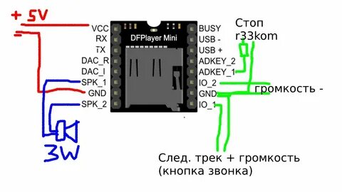 Как подключить бум мини