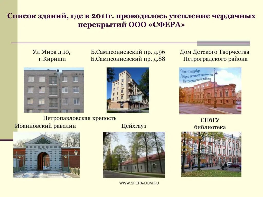 Список зданий города. Список зданий. Общественные здания список. Искусственные объекты постройки список. Городские здания список из 10 букв.