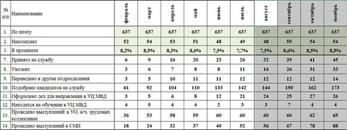 Омон численность. Численность ОМОНА В России на 2020.