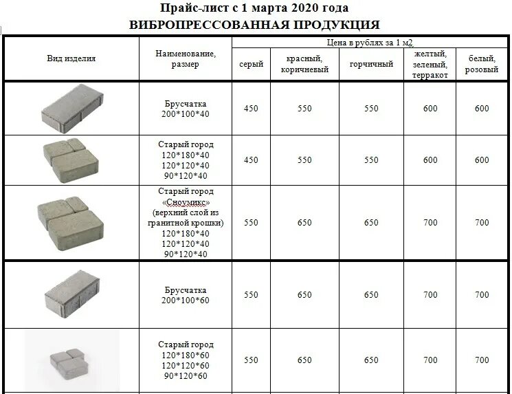 Сколько плитки тротуарной в упаковке. Сколько плитки тротуарной в упаковке