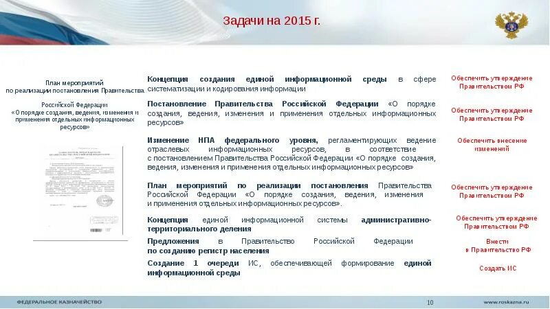 Информация о ходе выполнения. Ход исполнения мероприятия. Доклад об исполнении мероприятий. Приказы о развитии информационных площадок в России. В Российской Федерации кодированием занимается.