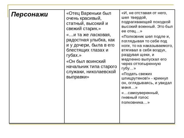 Таблица после бала отец Вареньки. Описание отца Вареньки после бала. Характеристика отца Вареньки. Описание отца Вареньки после бала в рассказе. Как изображается отец вареньки