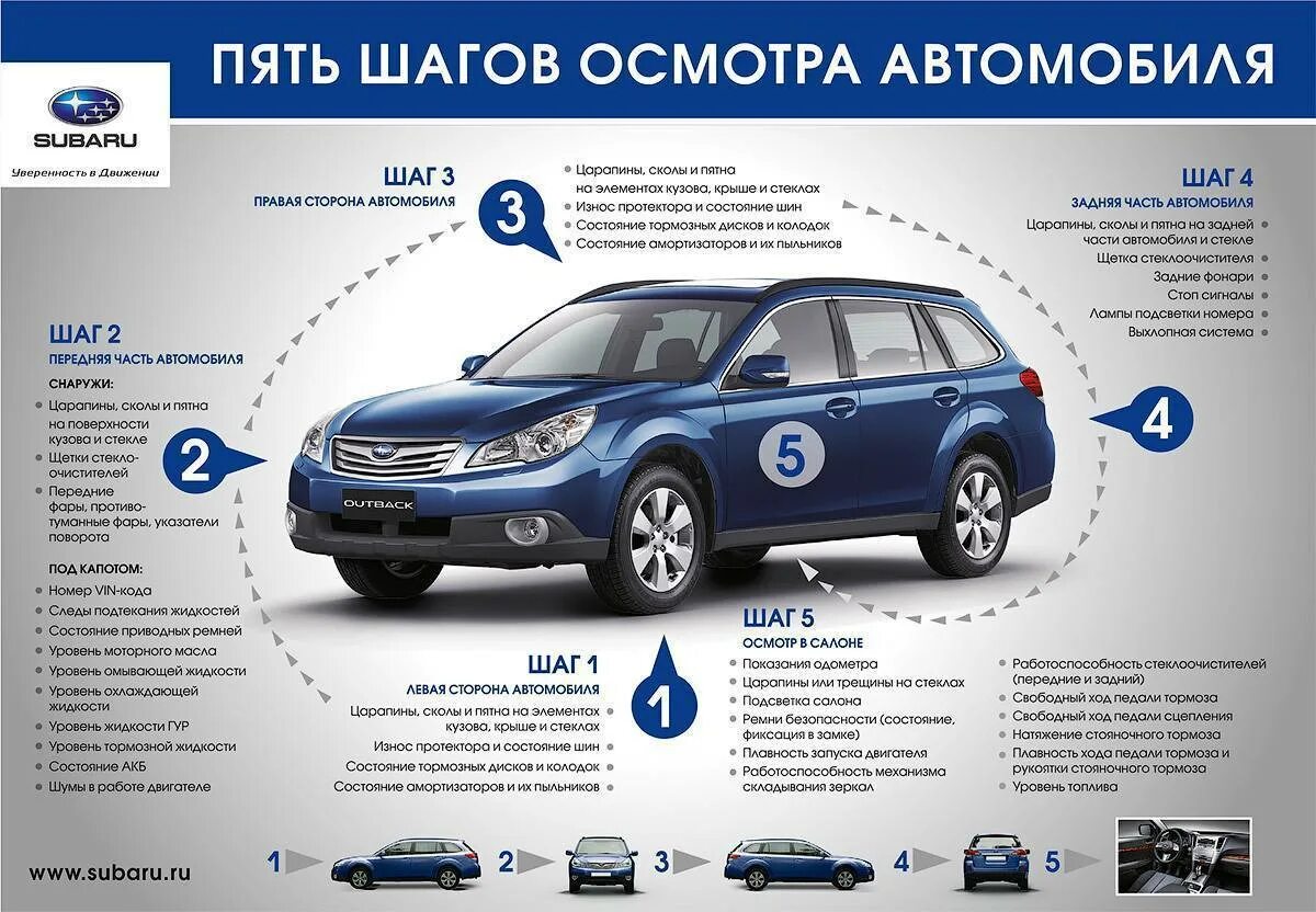 Обслуживание автомобилей сроки. Порядок осмотра транспортного средства. Технический осмотр автомобиля. Порядок осмотра машины. Технический осмотр транспортных средств.