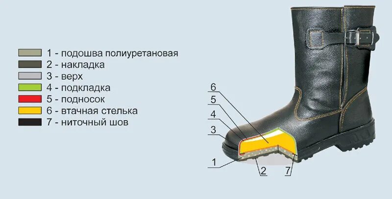 Крепление подошвы обуви. Клеево-литьевой метод крепления обувь. Рантовый метод крепления подошвы обуви. Литьевой метод крепления подошвы подметка. Рантово прошивной метод крепления подошвы.