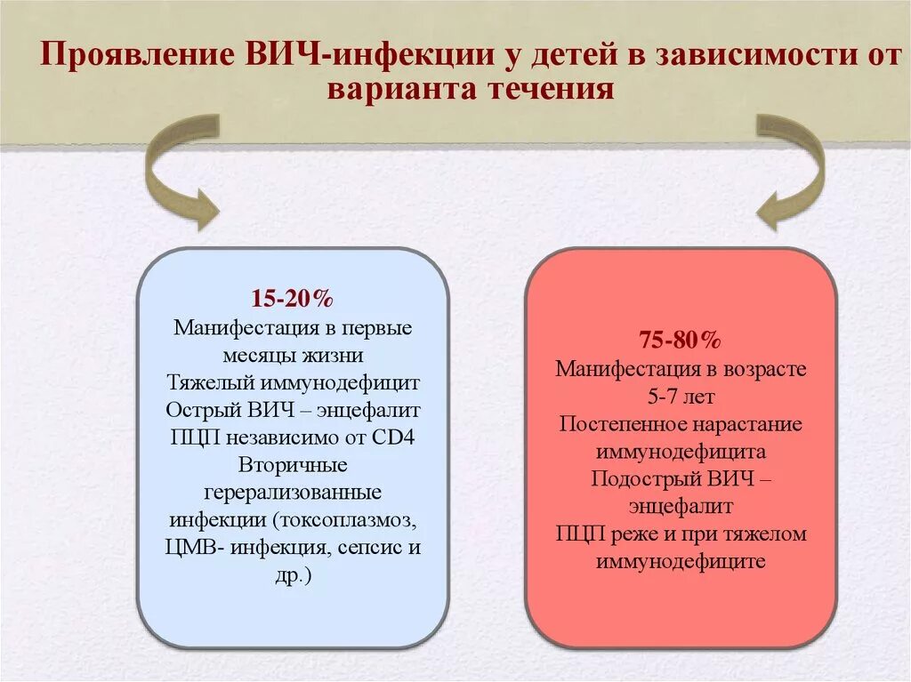 Вич статус ребенка