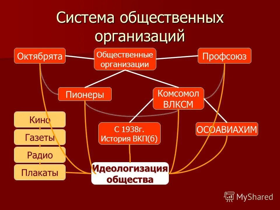 Общественная организация ее суть