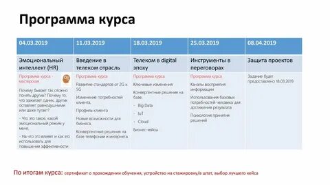 Курс групп приложение