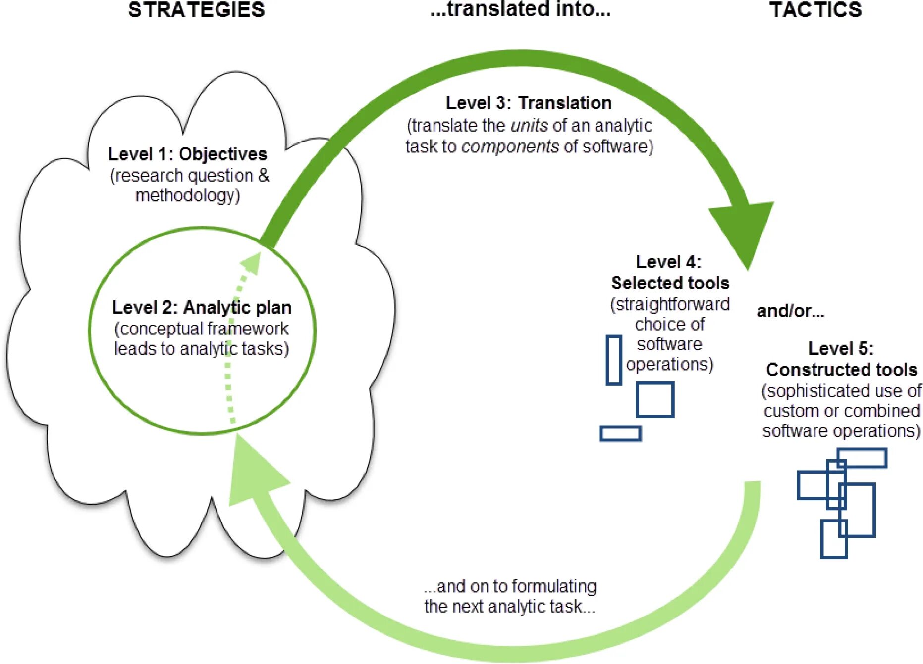 Переведи level. Translation Strategies. Strategy перевод. Level перевод. Foreignization translation Strategies.