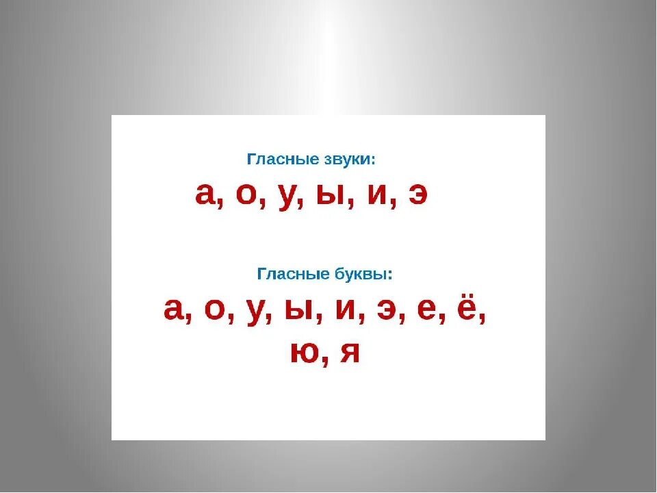 6 звуков правильно. Гласные. Гласные звуки. Гласные буквы и звуки. Гласные буквы и звуки 1 класс.