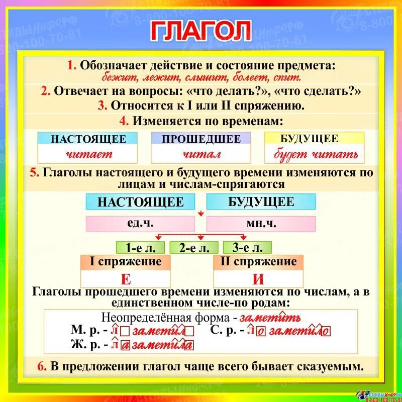 Карточки глагол 5 класс русский язык. Памятка по глаголу. Глагол памятка. Памятка о глаголе. Памятка по глаголу 4 класс.