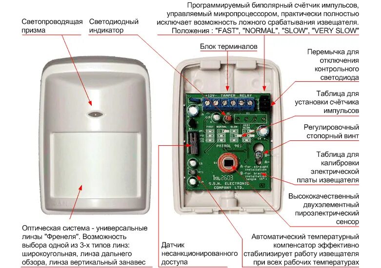 Видеоинструкция подключения