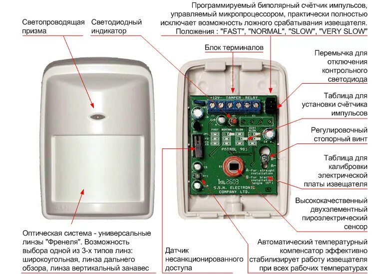 Функции извещателя. Датчик движения охранной сигнализации Фотон 9.