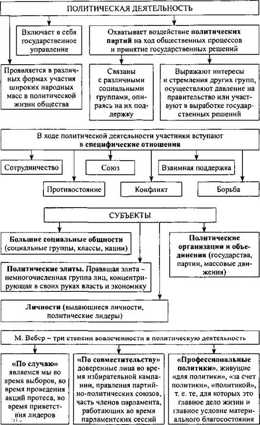 Основные направления деятельности таблица Таблица многообразия деятельности