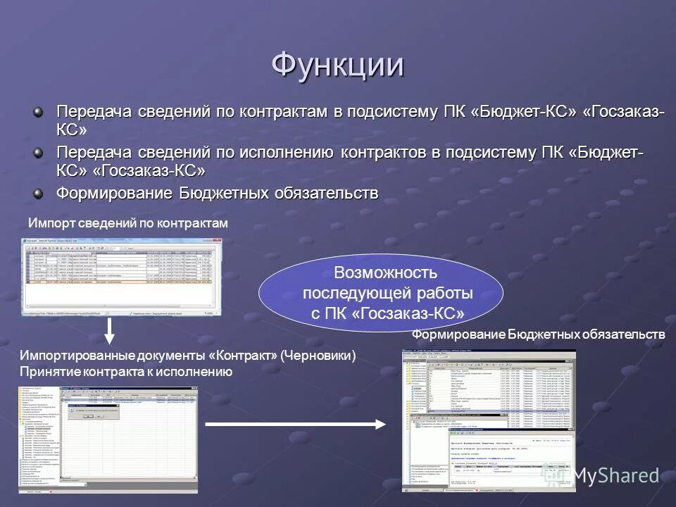 Также передаем информацию