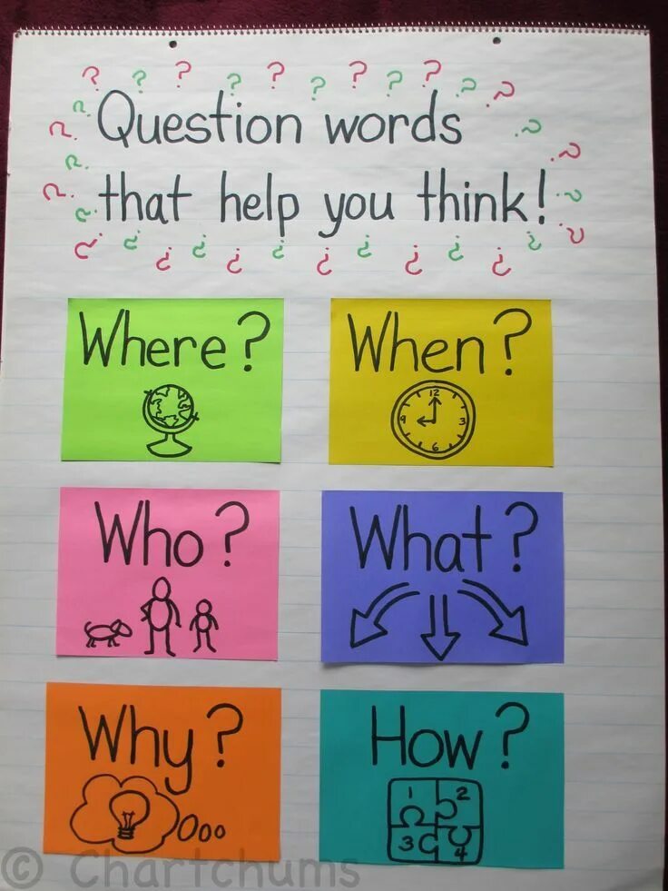 Who what where when why how. Question words. вопросы who what where when. question words for kids. вопросы с where when how what.