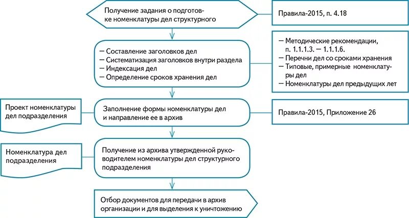 Срок хранения личного дела школа: найдено 76 изображений