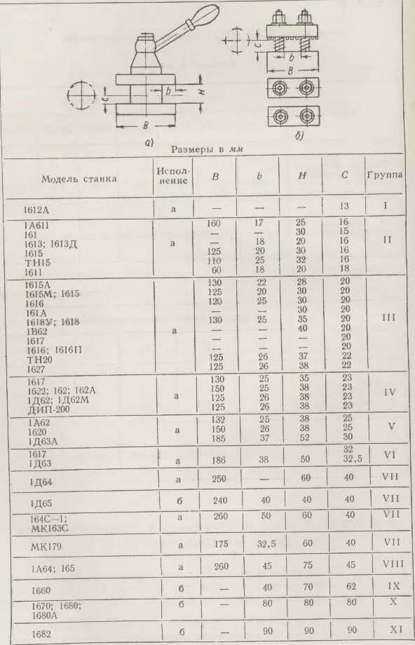Размеры державок токарных резцов гост. Резцы для тв 4 размеры. Пружинный резец для токарного станка. Расточной резец для токарного станка по металлу. Резец канавочный твердосплавных пластин.