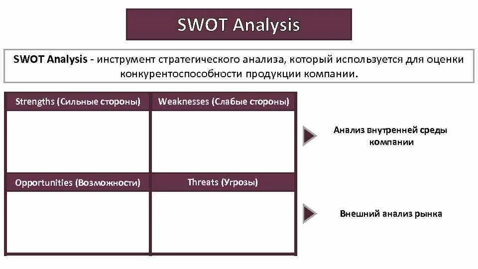 Swot анализ оценки. Методы оценки конкурентоспособности swot анализ. инструменты стратегического анализа. swot анализ конкурентоспособности предприятия. свот анализ конкурентоспособности предприятия.
