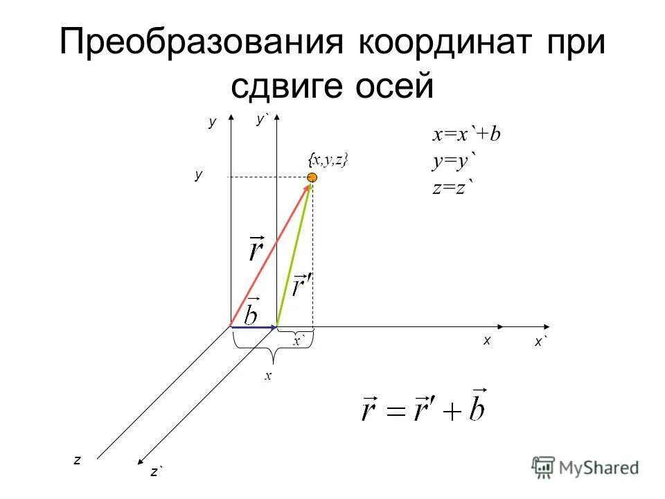 преобразование осей координат. преобразование декартовых прямоугольных координат на плоскости. смещение линейной функции. смещение осей координат. сдвиг вдоль осей координат.