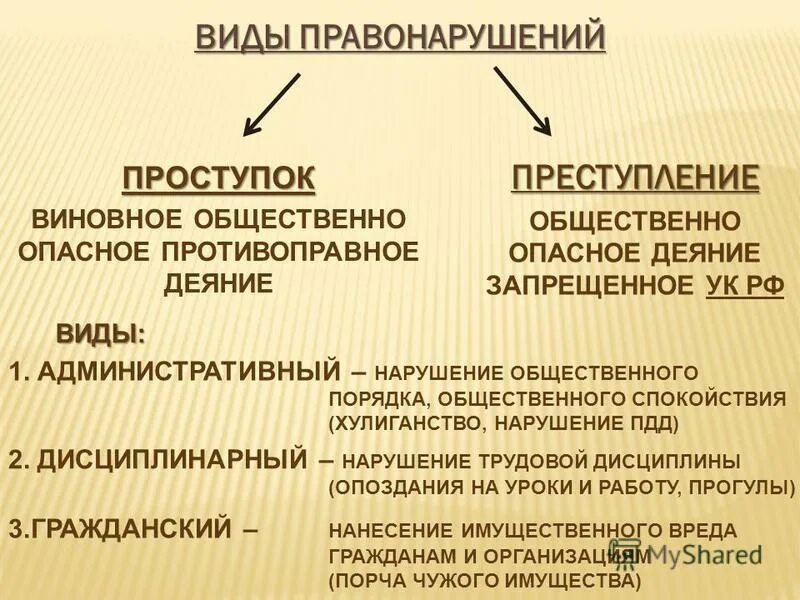 Различие между проступком и преступлением. Виды правонарушений проступки. Виды проступков и преступлений. Виды типы правонарушений.