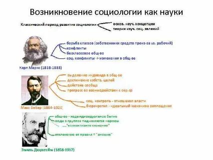 Социологические теории науки