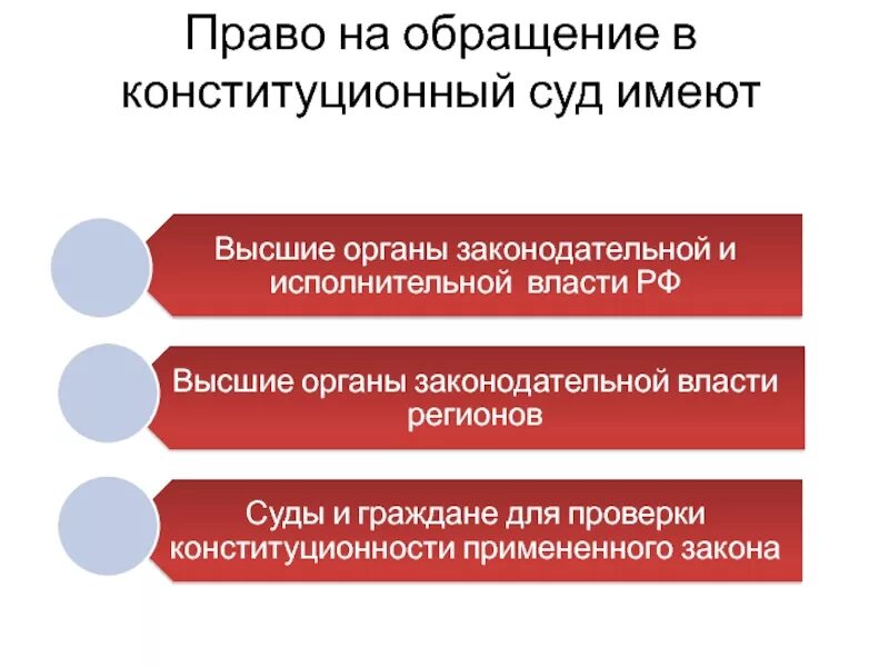 Лица имеющие право на обращение в суд. Обращение в Конституционный суд. Схема обращения в суд. Право на обращение в Конституционный суд. Конституционное судопроизводство.