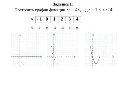 Х2 х 2 0 график функции