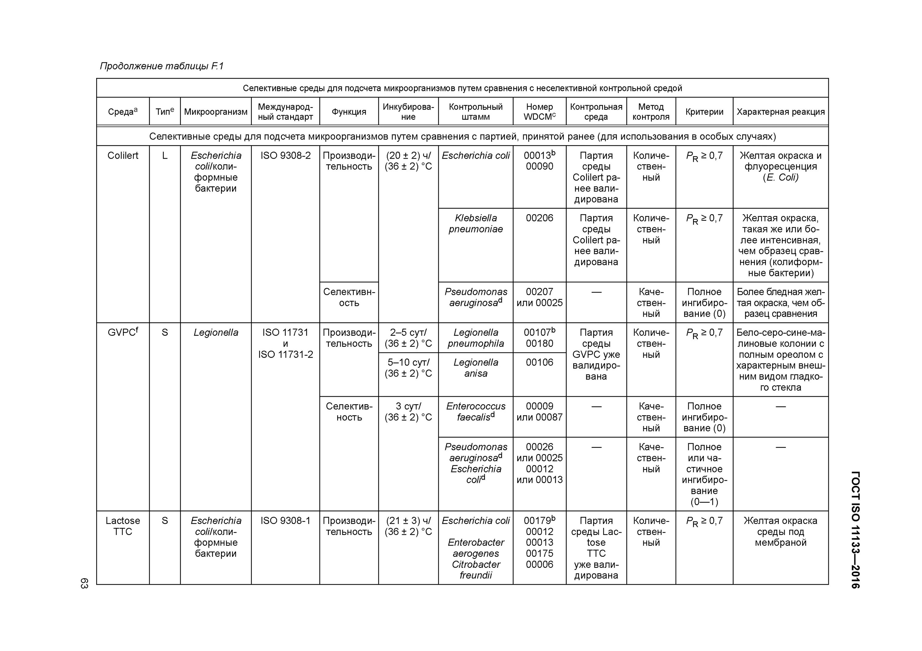 Микрофлора продуктов питания. Исследование зерна. Пищевые добавки для животных. Микробиология кормов для животных. Диагностика микотоксикозов.